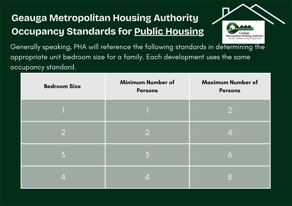 image showing the occupancy standards for public housing